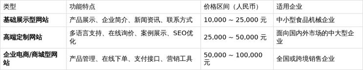 广东省食品机械企业网站建设 从“产品展示”到“数字引擎”的跃迁